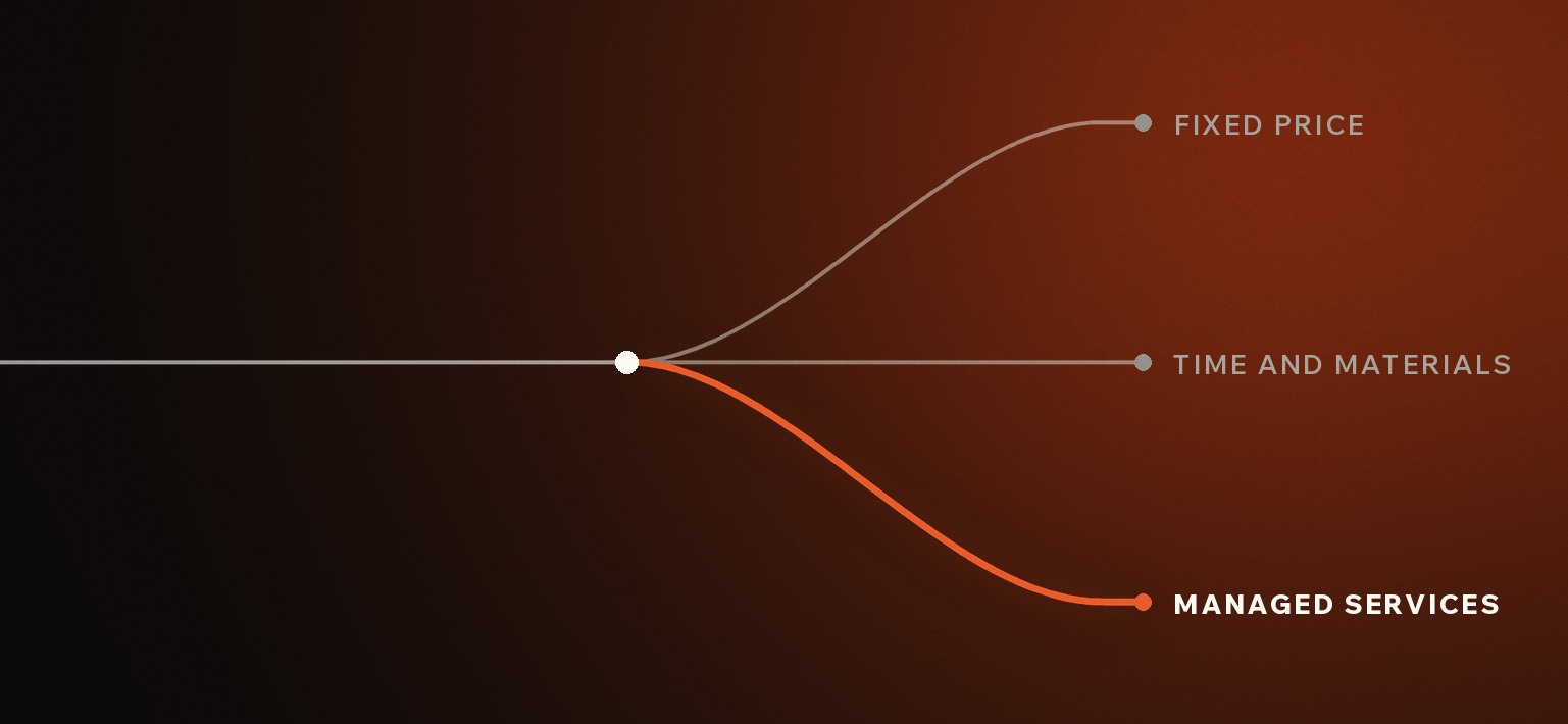Software Development Outsourcing: Models, Costs and Contracts