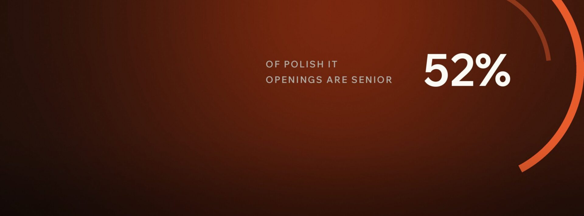 Software developer outsourcing costs in Poland 2027: rates by seniority and stack
