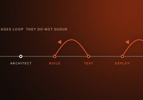 AI Agent Development Process: Why the Stages Loop