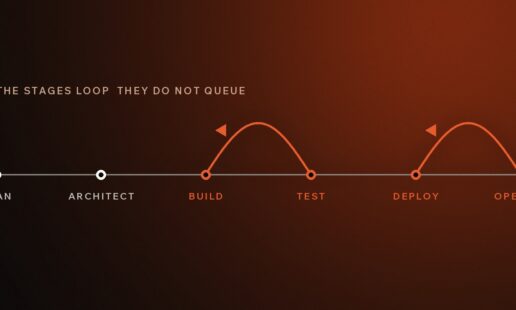 AI Agent Development Process: Why the Stages Loop