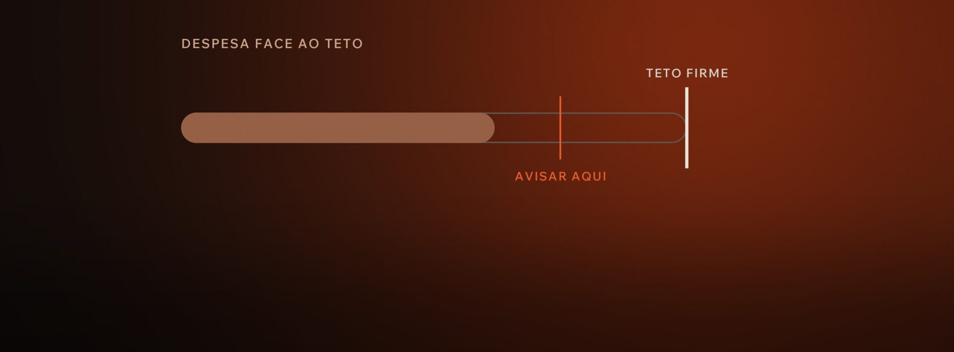 Contrato de Time and Materials: Cláusulas e Faturação