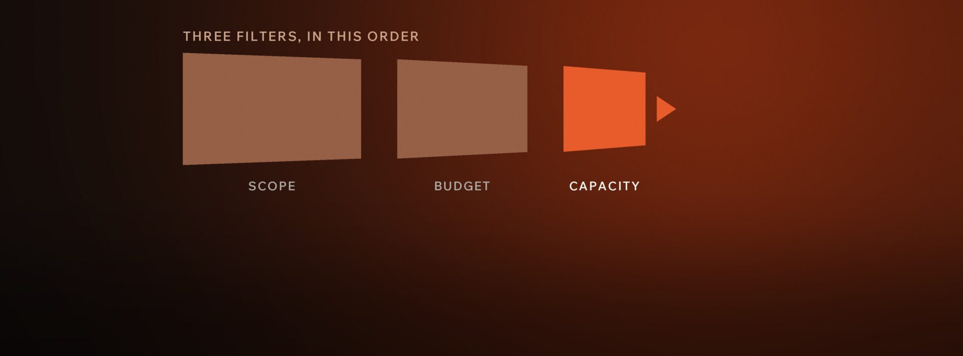 Which Outsourcing Model Actually Fits Your Startup